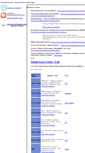 Mobile Screenshot of barissanli.com